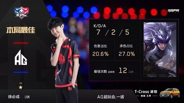 尽管在预测