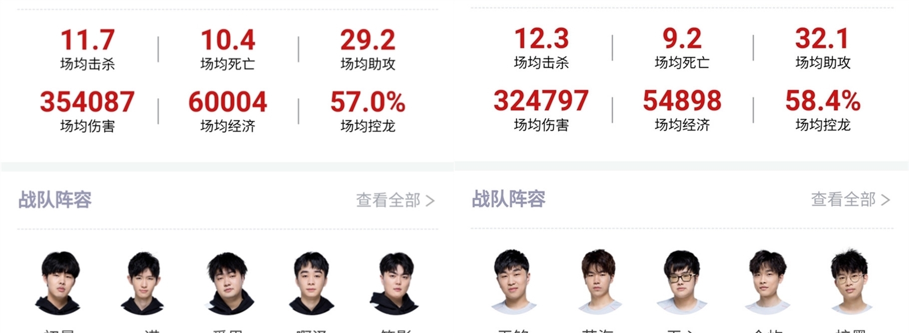 的风险