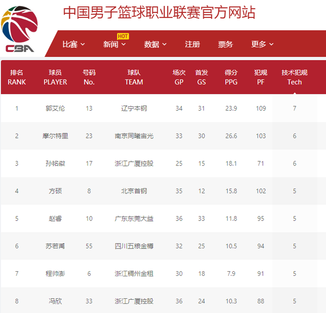 现再次证明