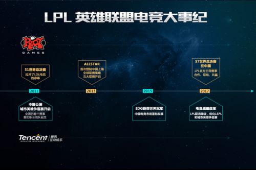 临社会挑战